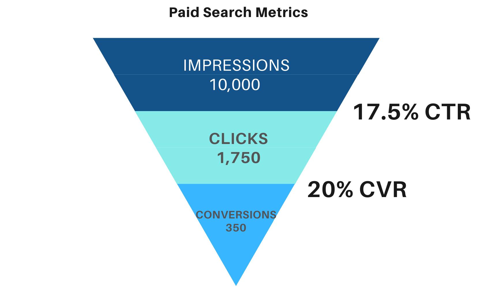 Conversion Rate CVR Marketing Everything You Need To Know 2023