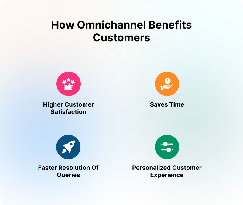 Advantages of Omnichannel Marketing