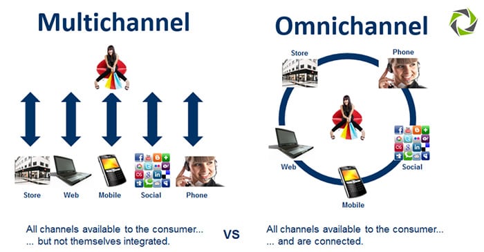 Difference Between Multichannel vs. Omnichannel?​