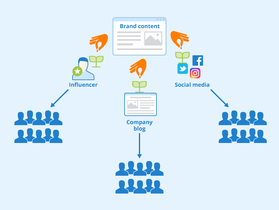 social media marketing services 