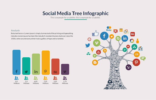 Content Strategy for Social Media Marketing