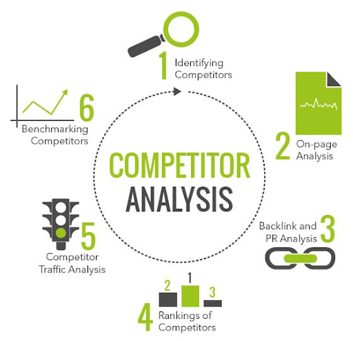 Competitor SEO Analysis