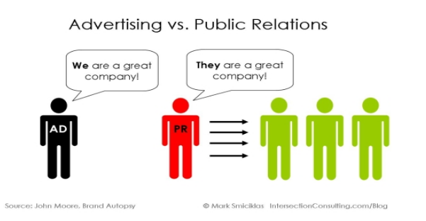 Advertisement vs PR public relations