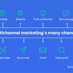 Multi channel Marketing Campaign Dropbox